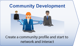 Community Development